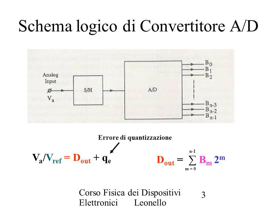 Schema logico di Convertitore A/D