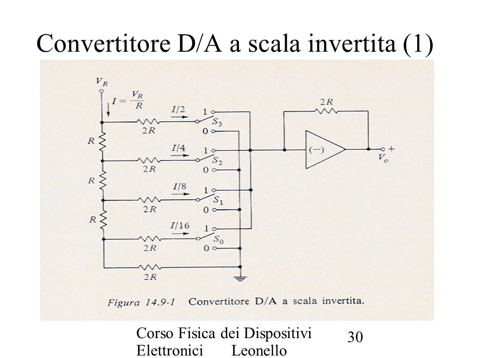 Convertitore D/A a scala invertita (1)
