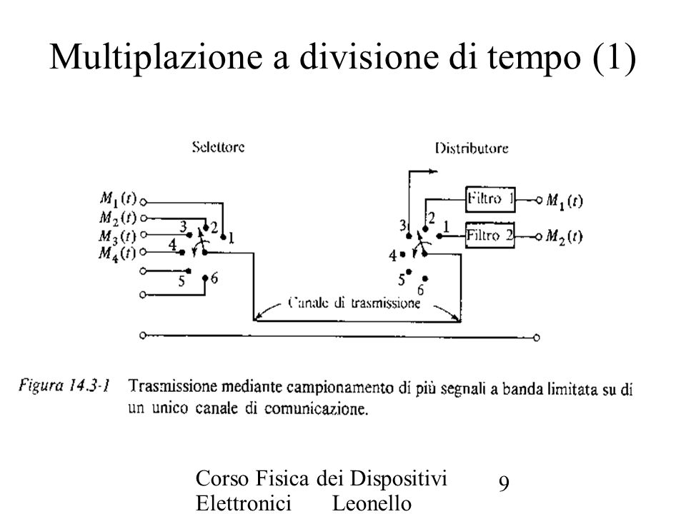 Multiplazione a divisione di tempo (1)