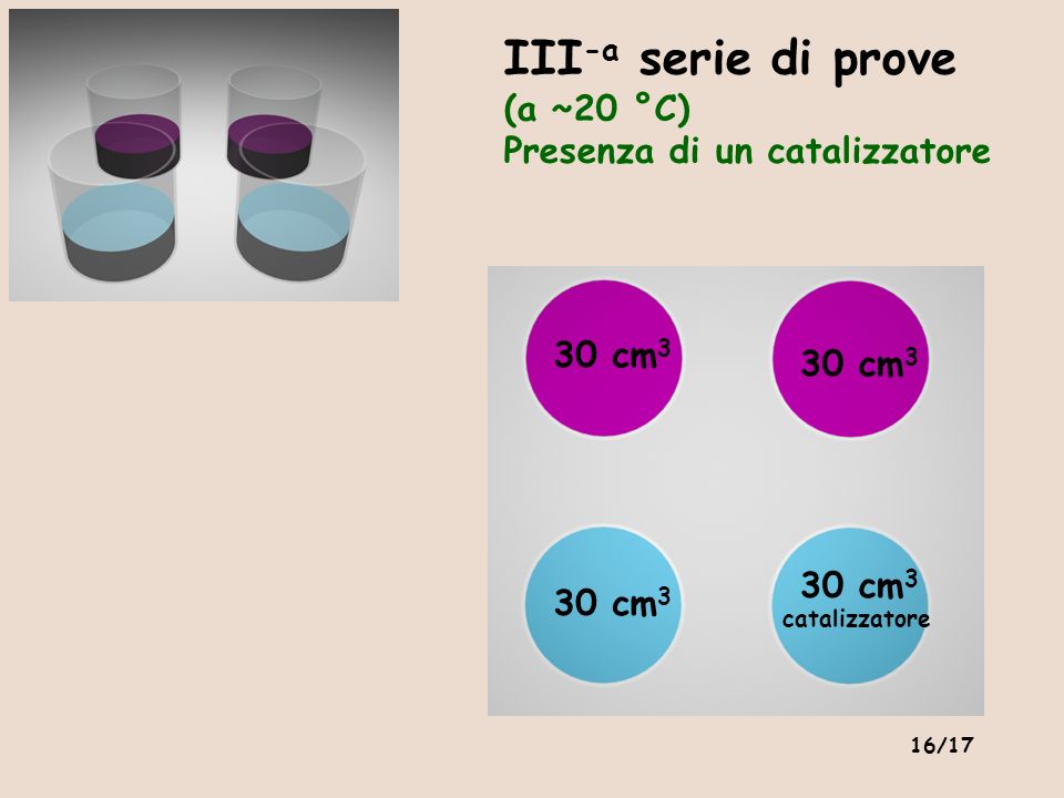 III-a serie di prove (a ~20 °C) Presenza di un catalizzatore