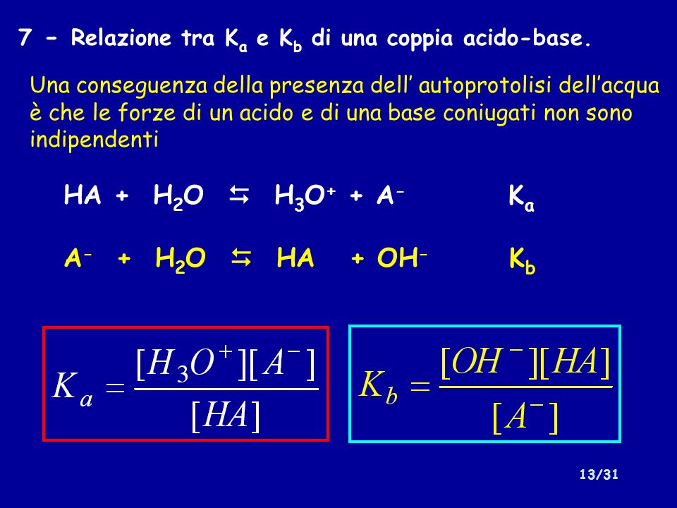 7 - Relazione tra Ka e Kb di una coppia acido-base.
