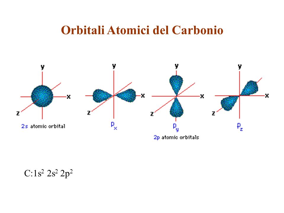 Orbitali Atomici del Carbonio