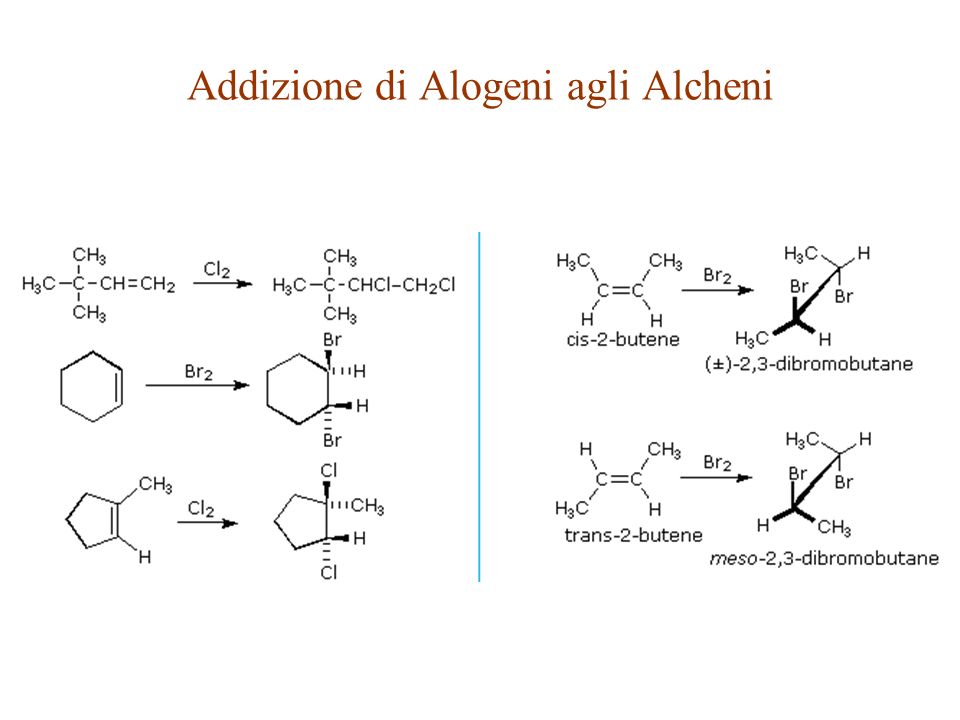 Addizione di Alogeni agli Alcheni