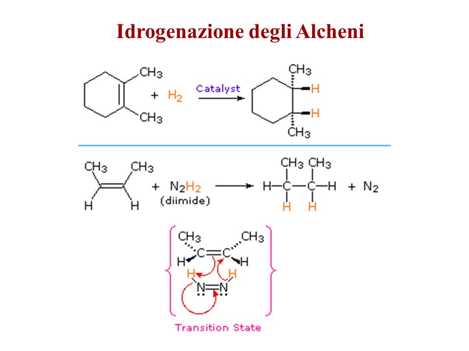 Idrogenazione degli Alcheni