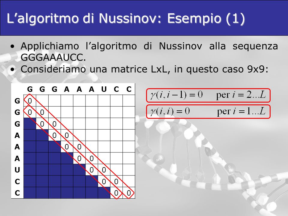 L’algoritmo di Nussinov: Esempio (1)
