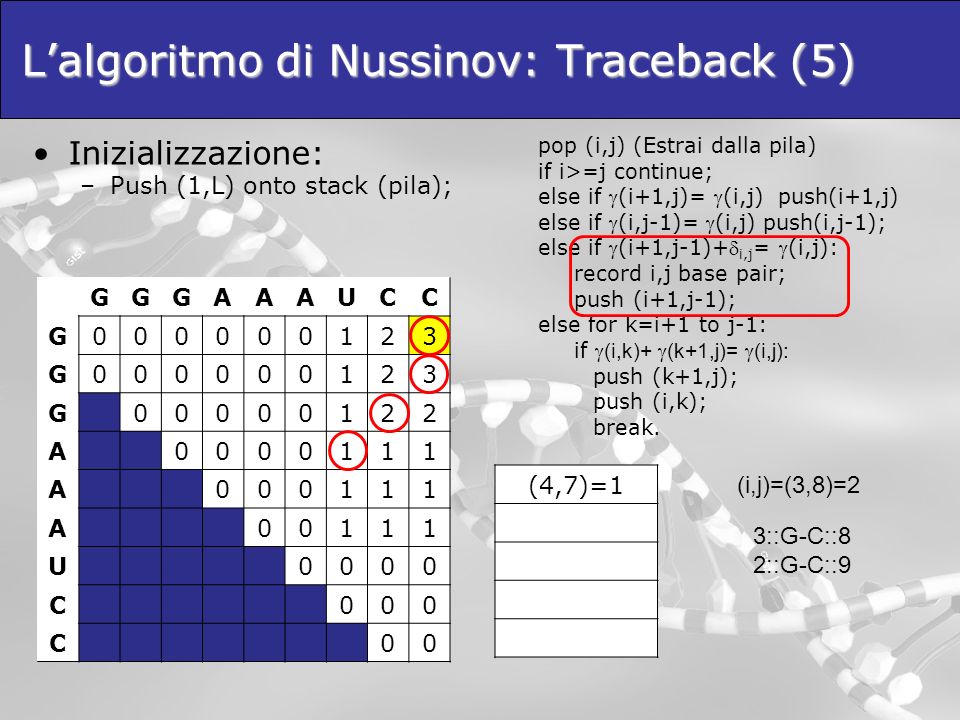 L’algoritmo di Nussinov: Traceback (5)