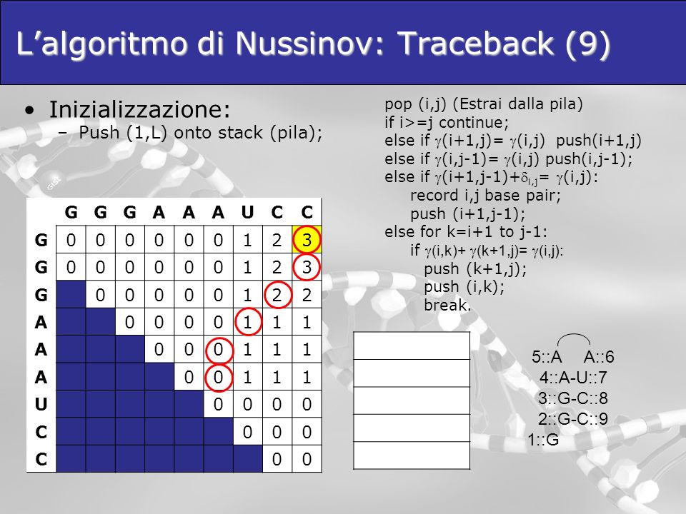 L’algoritmo di Nussinov: Traceback (9)