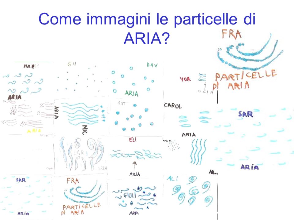 Come immagini le particelle di ARIA