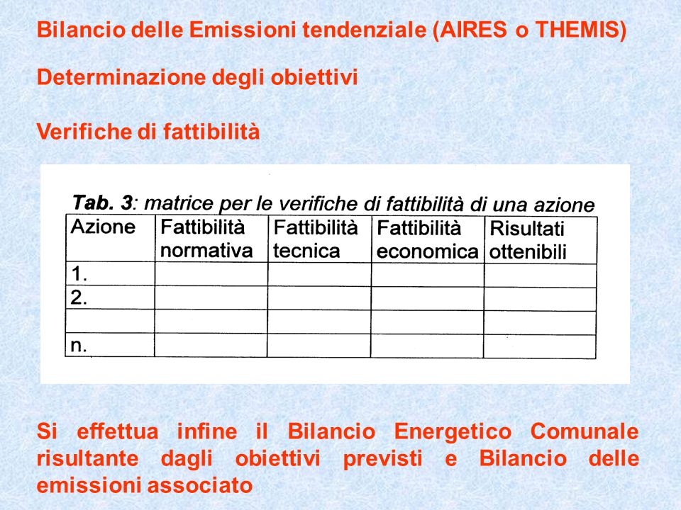 Bilancio delle Emissioni tendenziale (AIRES o THEMIS)