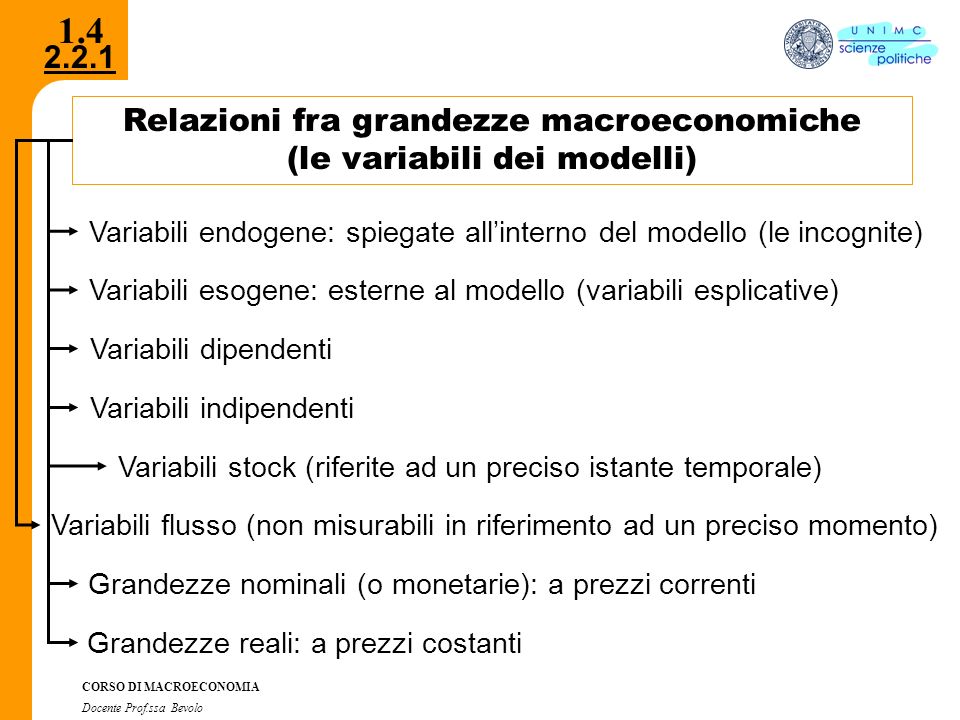1.4 Relazioni fra grandezze macroeconomiche (le variabili dei modelli)