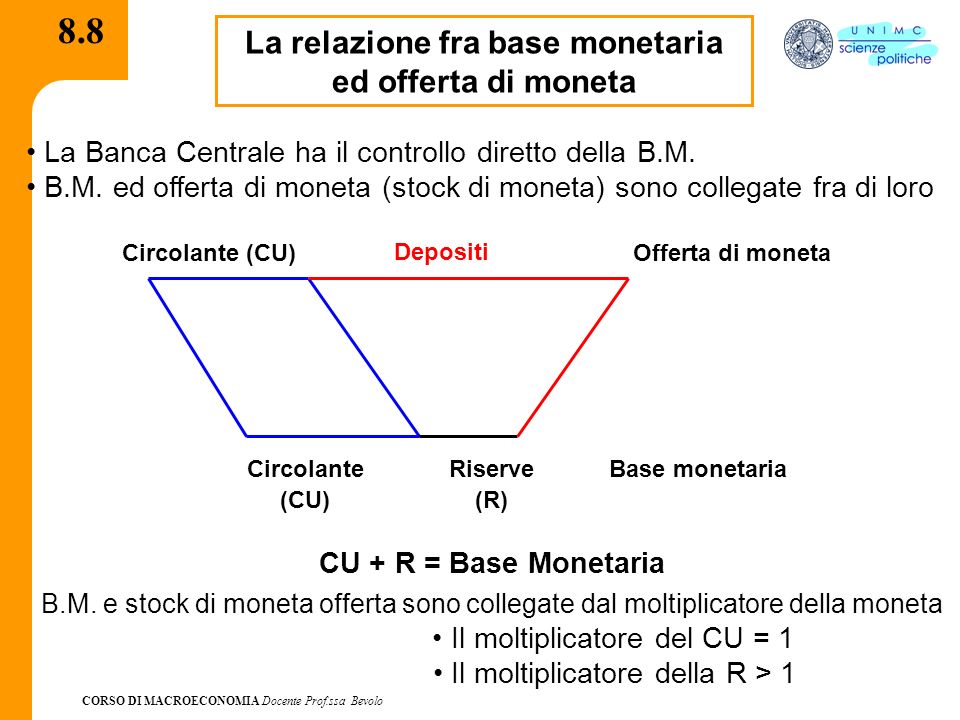 La relazione fra base monetaria ed offerta di moneta