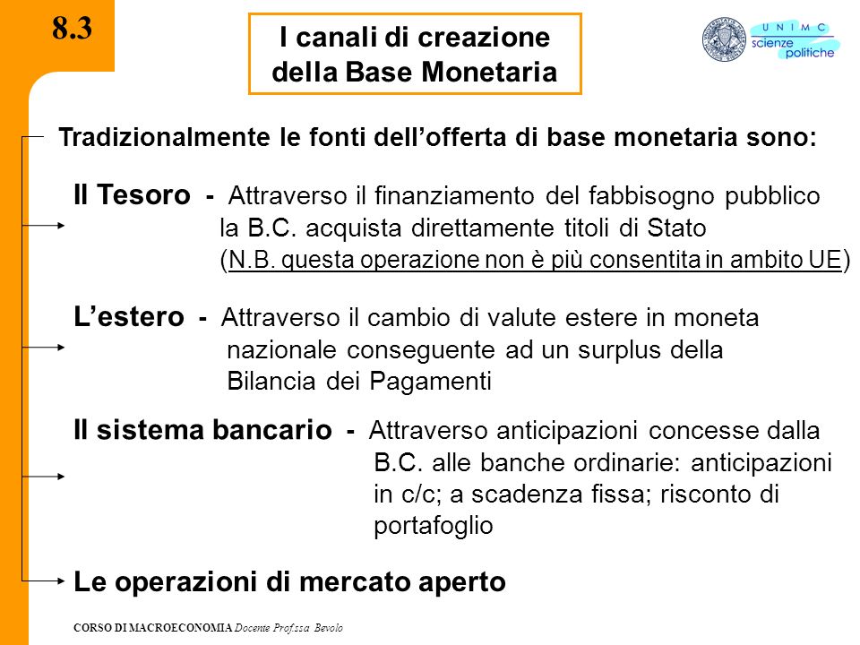 8.3 I canali di creazione della Base Monetaria
