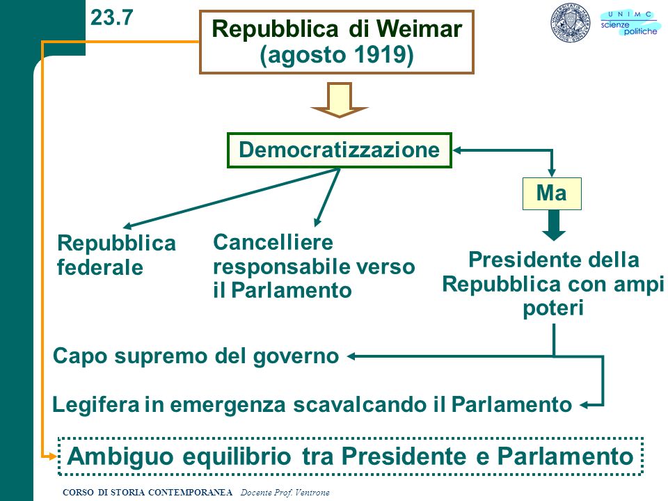 Ambiguo equilibrio tra Presidente e Parlamento