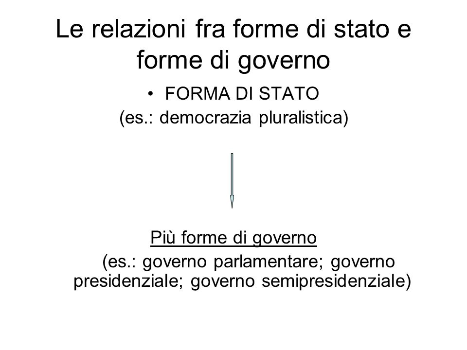 Le relazioni fra forme di stato e forme di governo