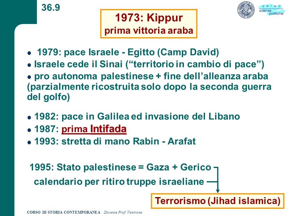 1973: Kippur 36.9 prima vittoria araba