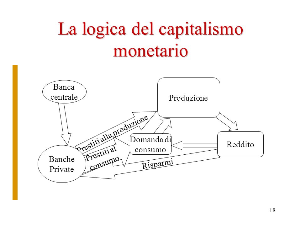 La logica del capitalismo monetario