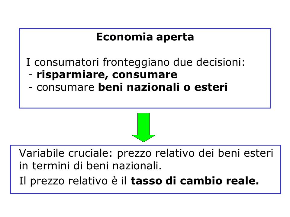 Economia aperta I consumatori fronteggiano due decisioni: - risparmiare, consumare. - consumare beni nazionali o esteri.