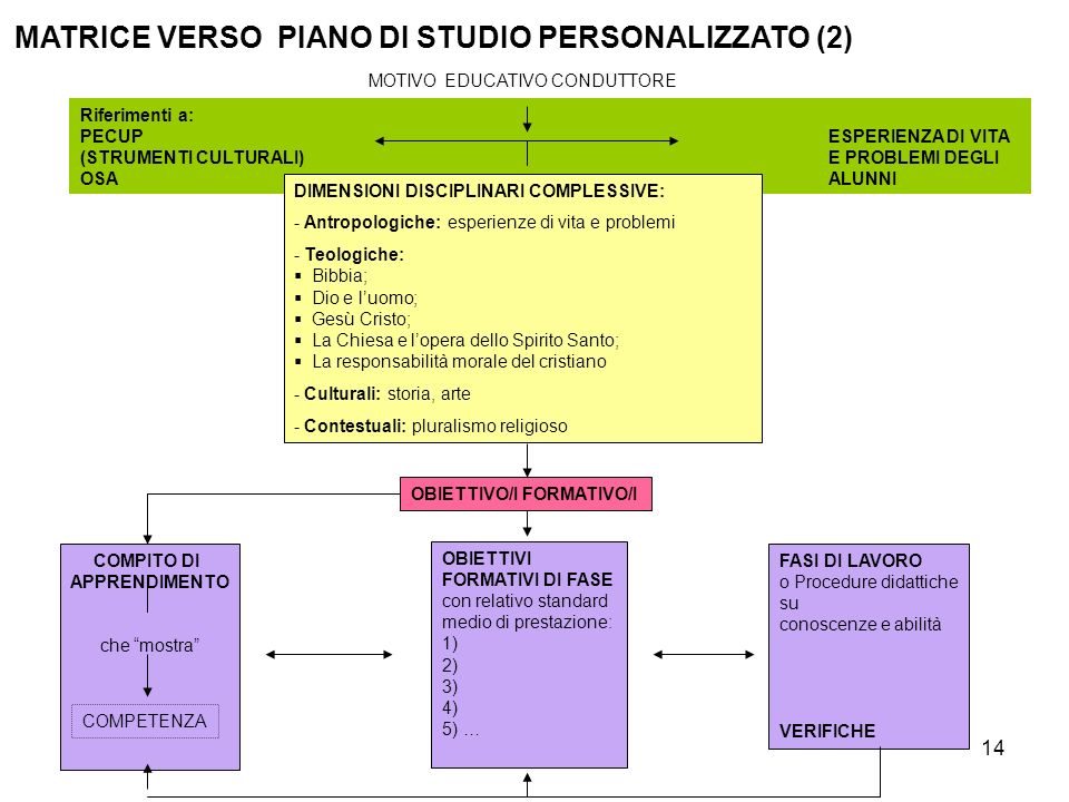 MATRICE VERSO PIANO DI STUDIO PERSONALIZZATO (2)