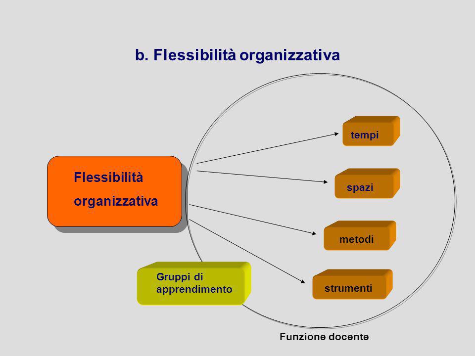 b. Flessibilità organizzativa