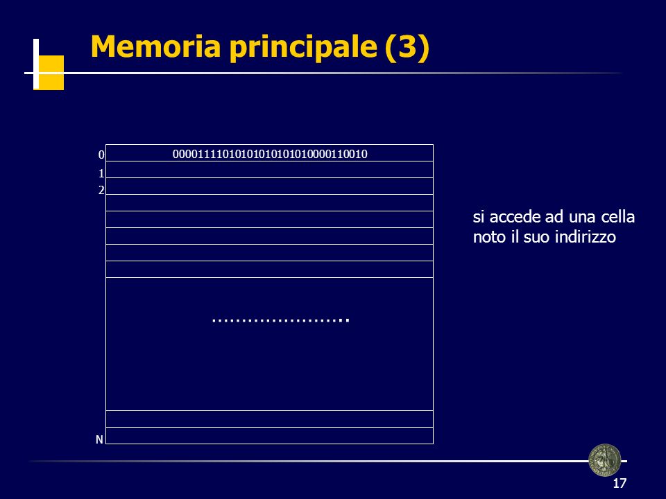 Memoria principale (3) ………………….. si accede ad una cella