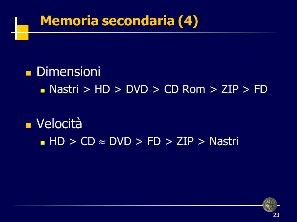 Memoria secondaria (4) Dimensioni Velocità
