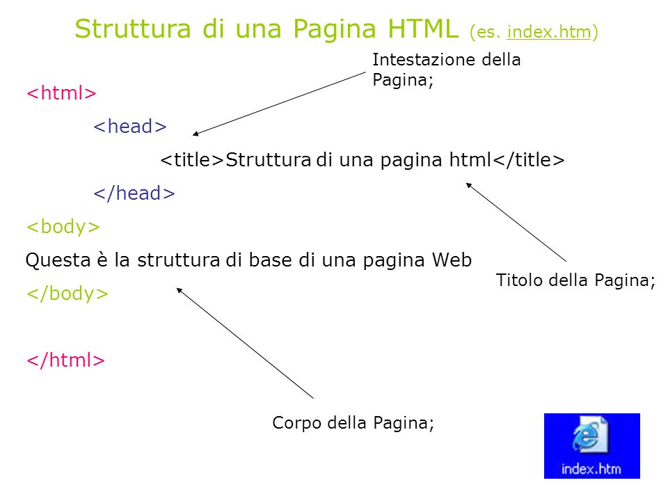Struttura di una Pagina HTML (es. index.htm)