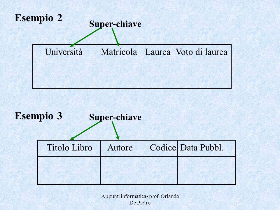 Appunti informatica- prof. Orlando De Pietro