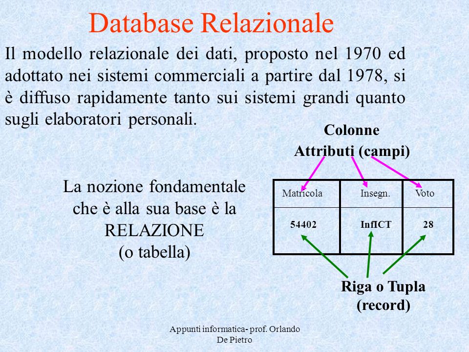 Database Relazionale