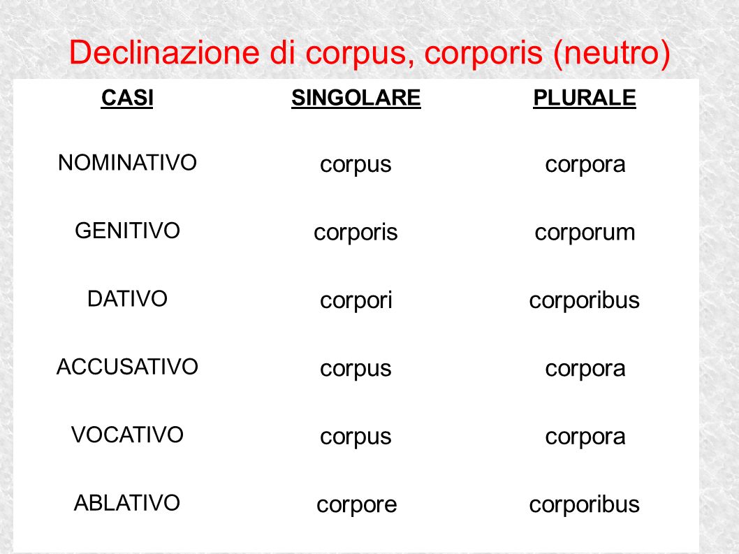 Declinazione di corpus, corporis (neutro)