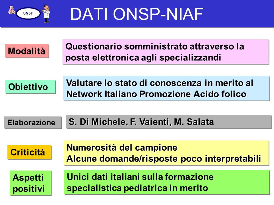 DATI ONSP-NIAF ONSP. Questionario somministrato attraverso la posta elettronica agli specializzandi.