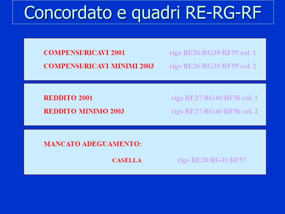 Concordato e quadri RE-RG-RF
