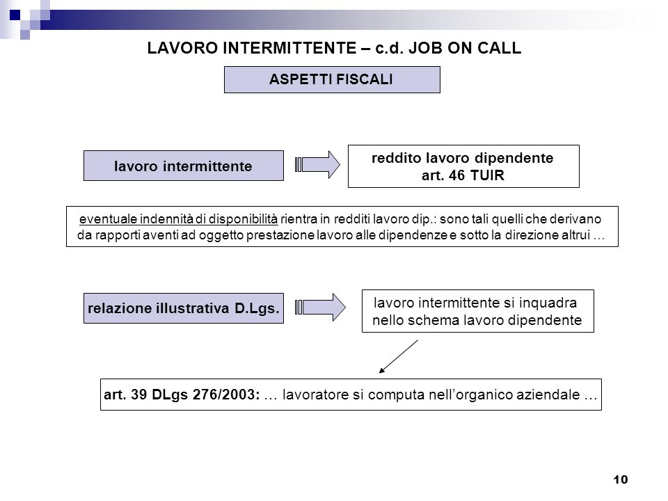 LAVORO INTERMITTENTE – c.d. JOB ON CALL