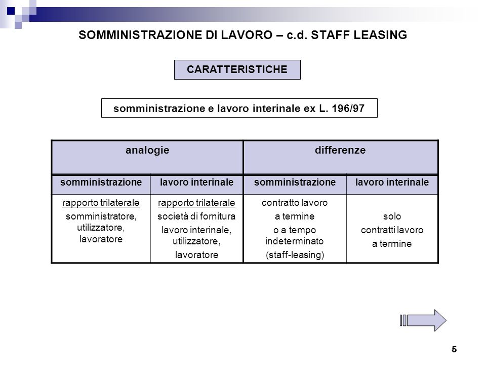 SOMMINISTRAZIONE DI LAVORO – c.d. STAFF LEASING