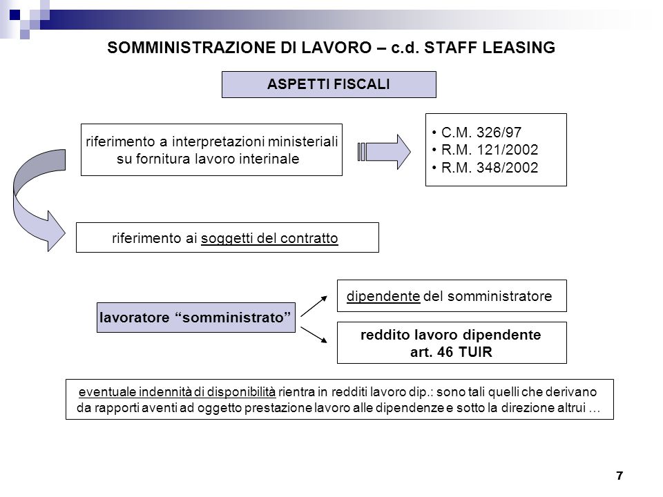 SOMMINISTRAZIONE DI LAVORO – c.d. STAFF LEASING