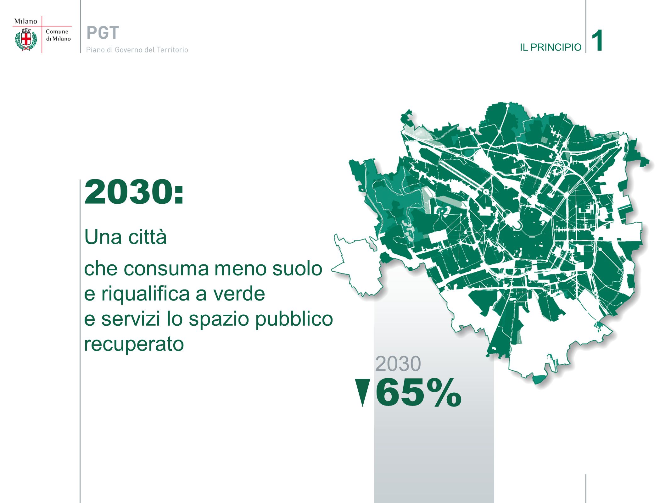 1 IL PRINCIPIO. 2030: Una città. che consuma meno suolo e riqualifica a verde e servizi lo spazio pubblico recuperato.