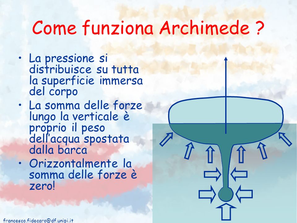 Come funziona Archimede