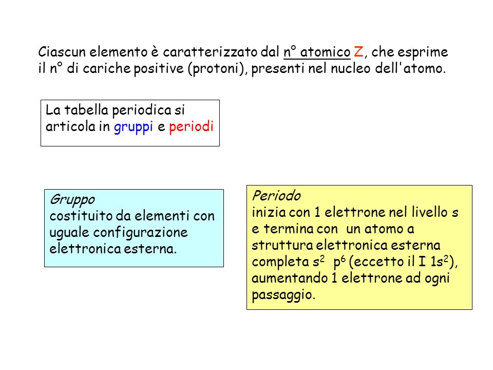 Ciascun elemento è caratterizzato dal n° atomico Z, che esprime il n° di cariche positive (protoni), presenti nel nucleo dell atomo.