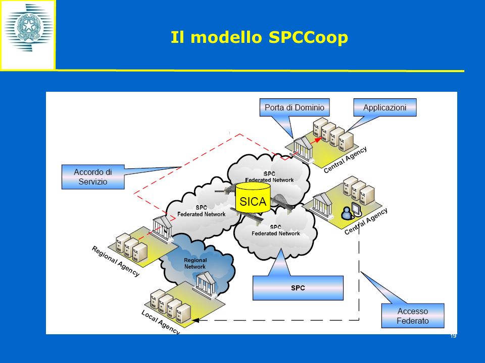 Il modello SPCCoop