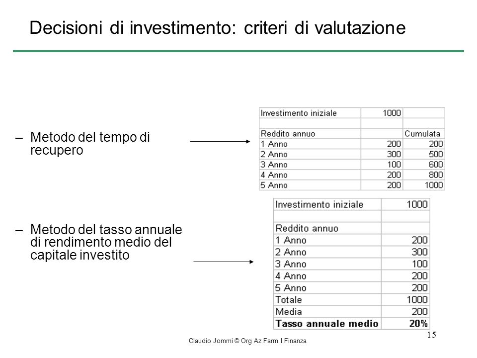 Decisioni di investimento: criteri di valutazione