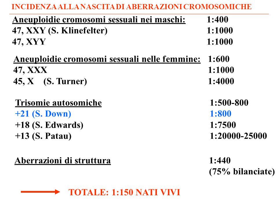 Aneuploidie cromosomi sessuali nei maschi: 1:400