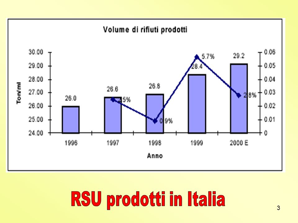 RSU prodotti in Italia