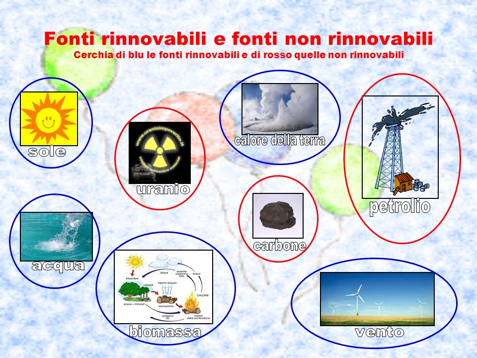 Fonti rinnovabili e fonti non rinnovabili Cerchia di blu le fonti rinnovabili e di rosso quelle non rinnovabili