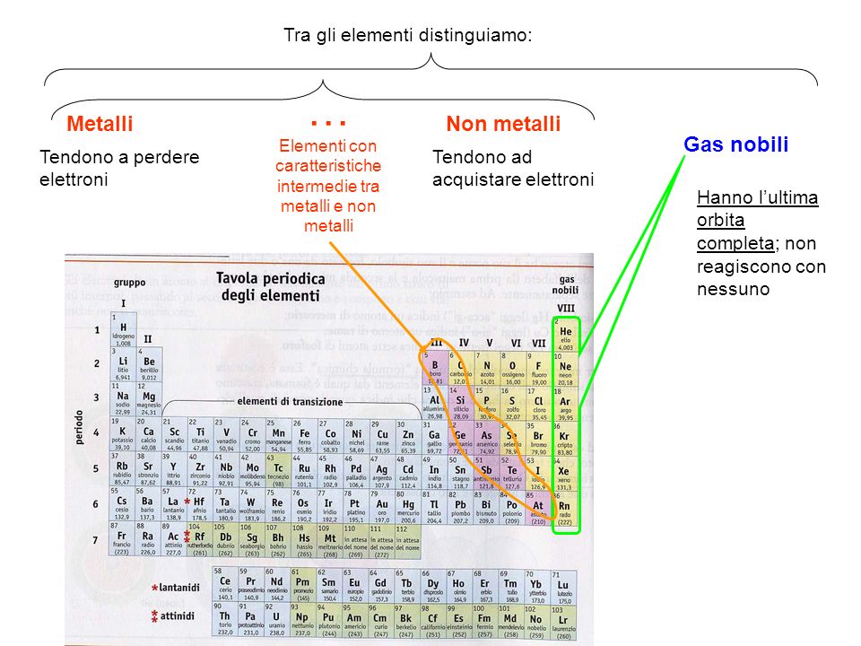 Elementi con caratteristiche intermedie tra metalli e non metalli