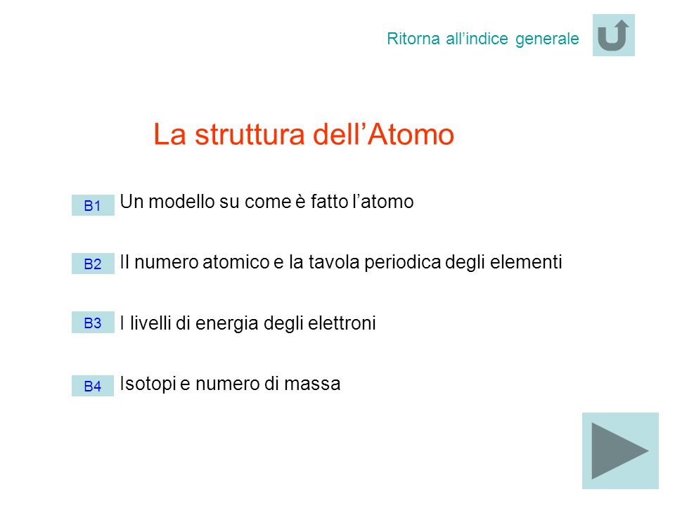 La struttura dell’Atomo