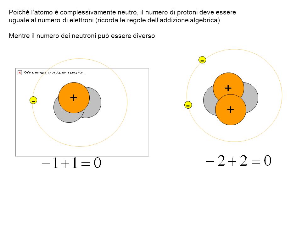 Poiché l’atomo è complessivamente neutro, il numero di protoni deve essere uguale al numero di elettroni (ricorda le regole dell’addizione algebrica)