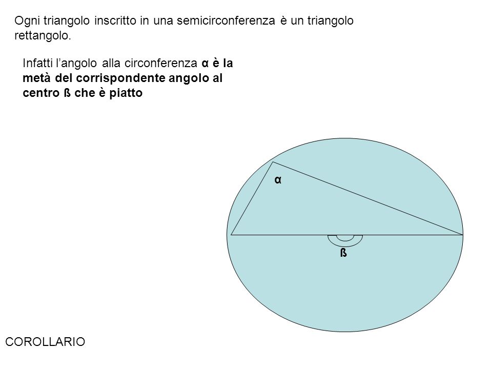 Ogni triangolo inscritto in una semicirconferenza è un triangolo rettangolo.