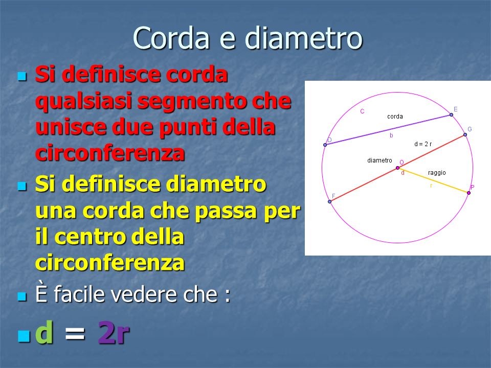 Corda e diametro Si definisce corda qualsiasi segmento che unisce due punti della circonferenza.