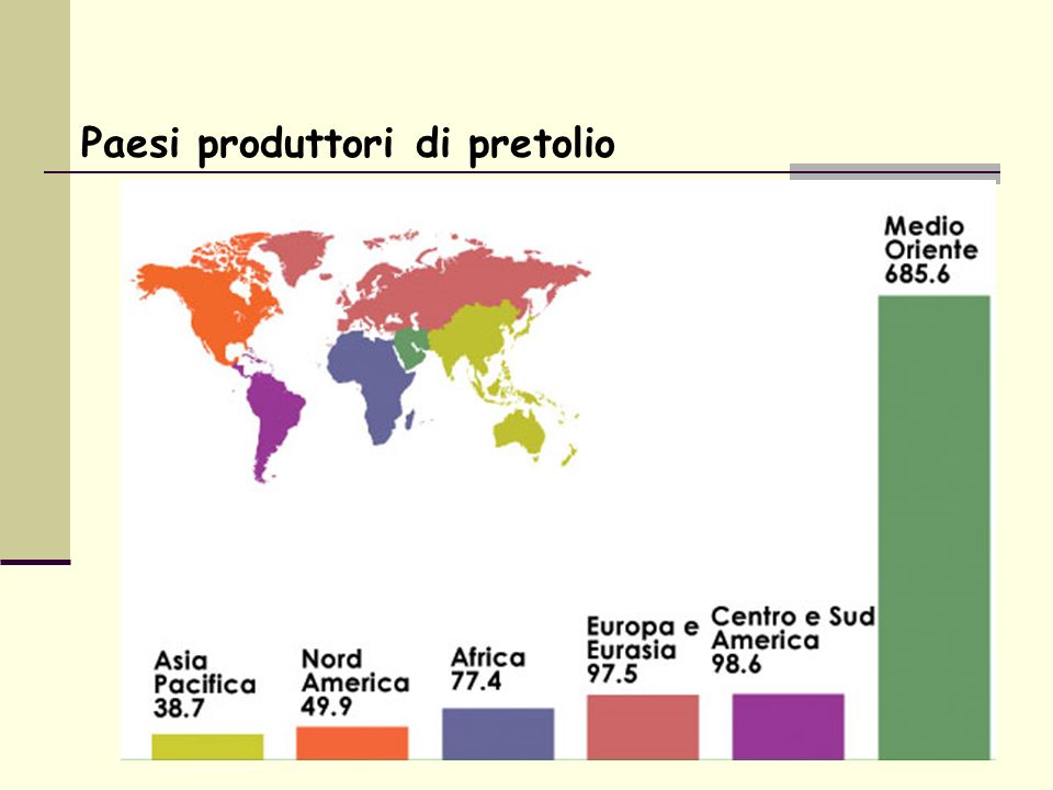 Paesi produttori di pretolio