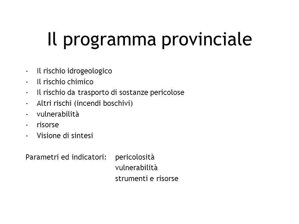 Il programma provinciale