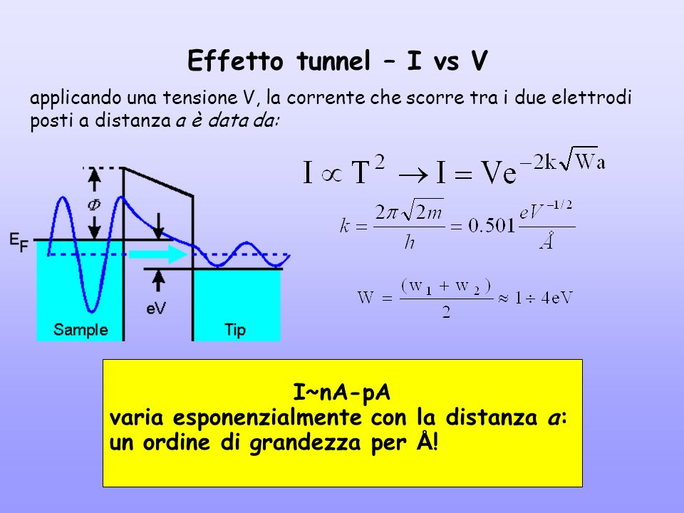 Effetto tunnel – I vs V I~nA-pA